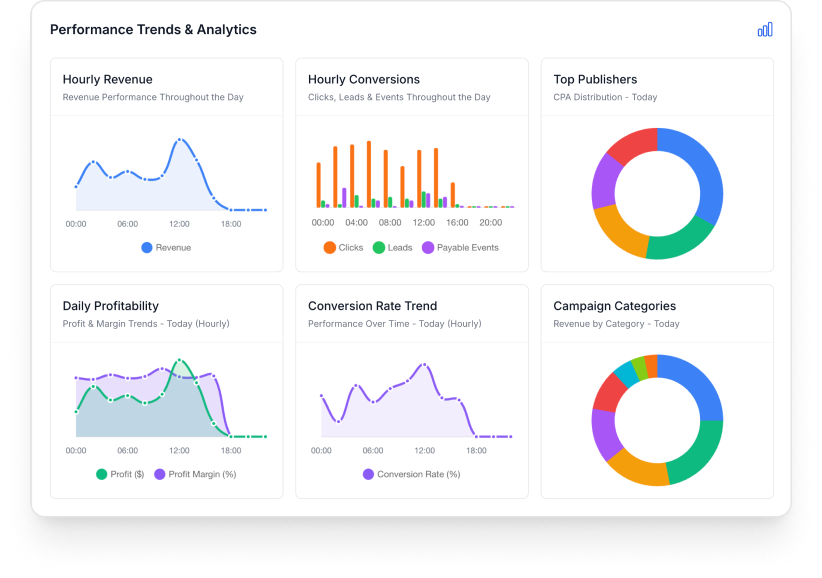 Performance Tracking Screenshot from ClickGo Dashboard