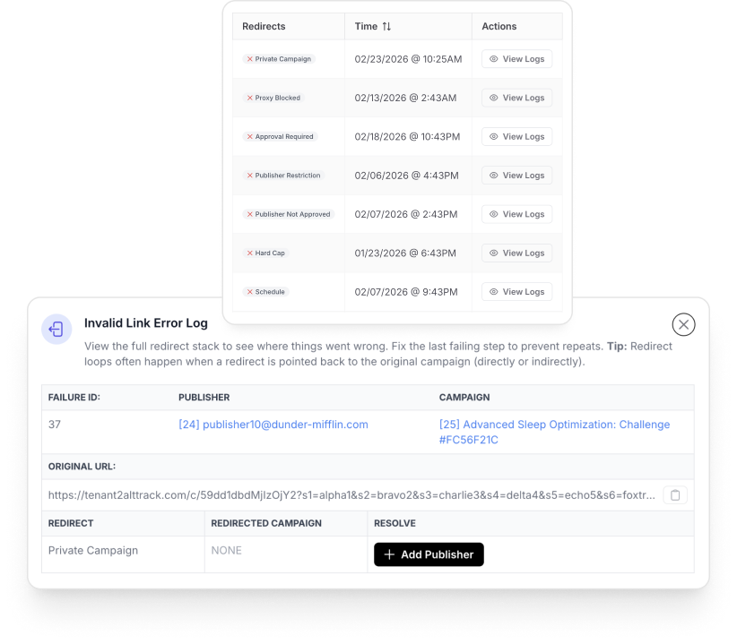 Revenue Leak Recovery Screenshot from ClickGo Dashboard